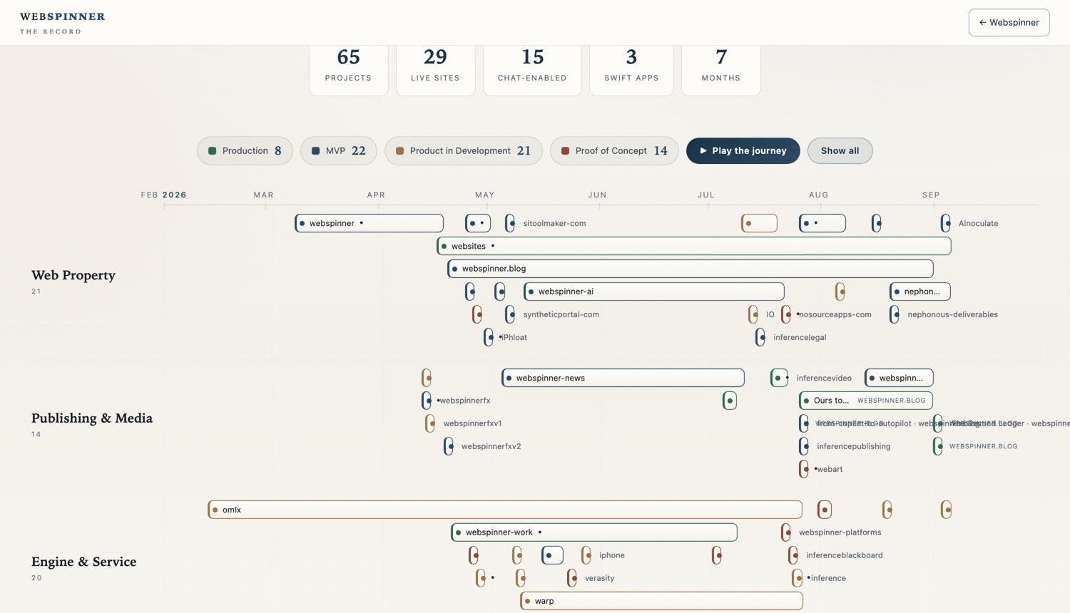 The Webspinner Journey — an animated chronology of every project